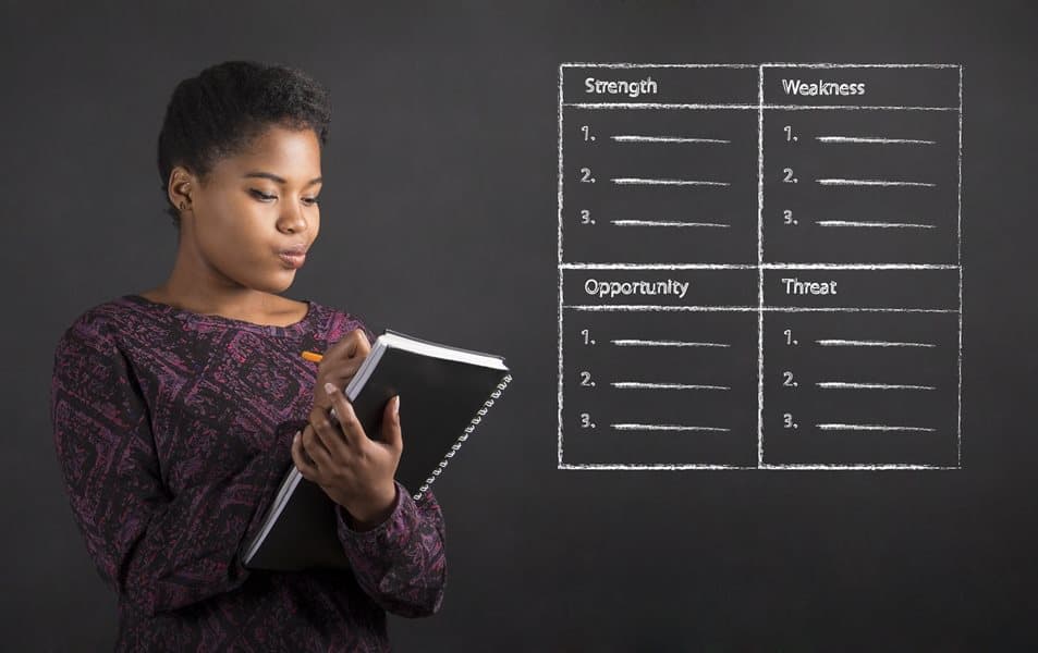 personal swot